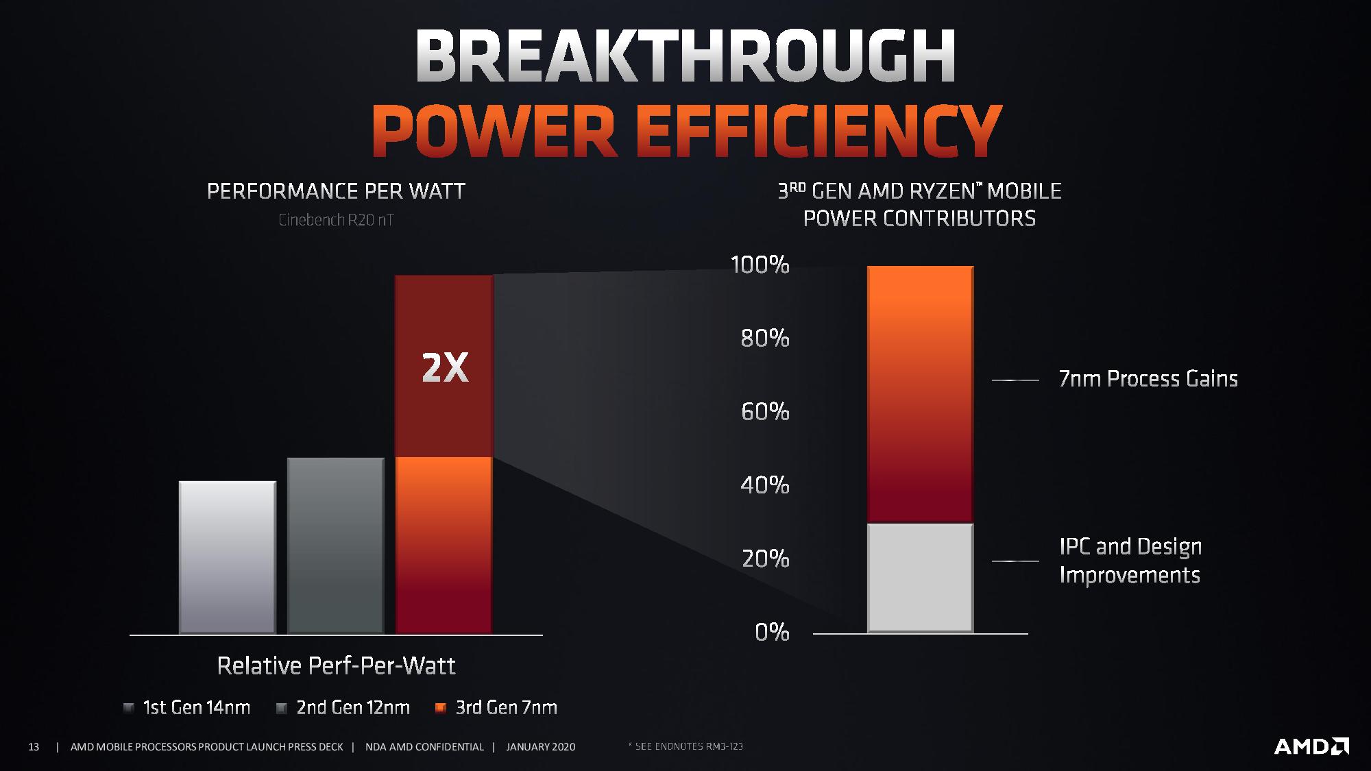 Ryzen 3000 online nm